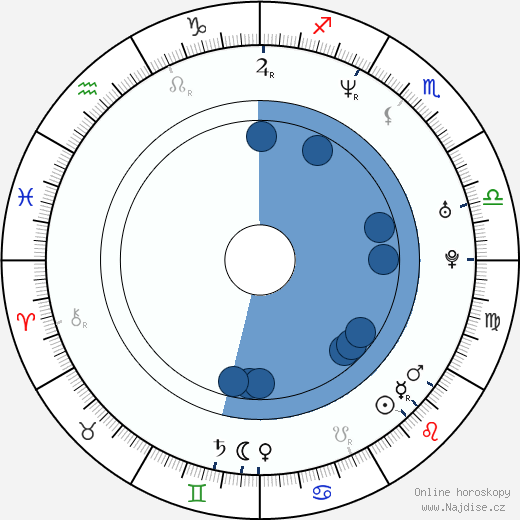 Darren Shahlavi wikipedie, horoscope, astrology, instagram