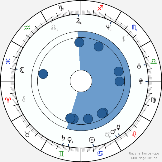 Darren Shan wikipedie, horoscope, astrology, instagram