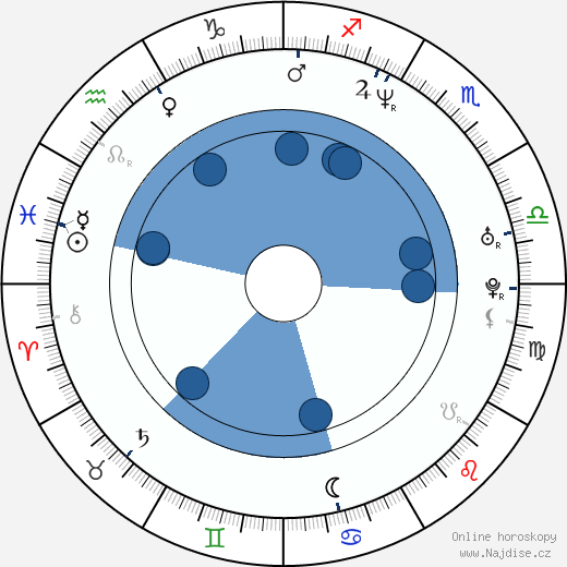 Darrick Martin wikipedie, horoscope, astrology, instagram
