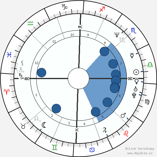 Darrin Fletcher wikipedie, horoscope, astrology, instagram