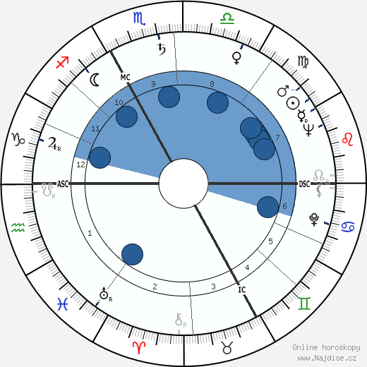 Darry Cowl wikipedie, horoscope, astrology, instagram
