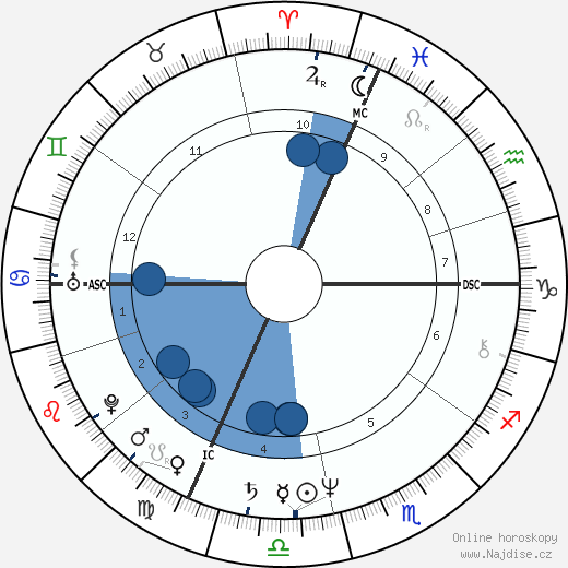 Darryl Anka wikipedie, horoscope, astrology, instagram