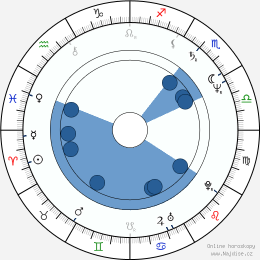 Darryl Cox wikipedie, horoscope, astrology, instagram