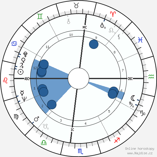 Darryl Hickman wikipedie, horoscope, astrology, instagram