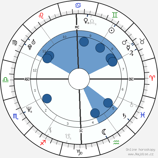 Darryl Matthew McDaniel wikipedie, horoscope, astrology, instagram