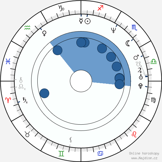 Darryll Lewis wikipedie, horoscope, astrology, instagram