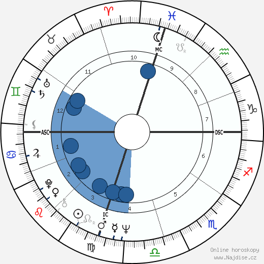 Daryl Dragon wikipedie, horoscope, astrology, instagram