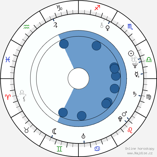 Daryl Hall wikipedie, horoscope, astrology, instagram
