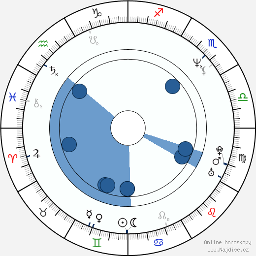 Daryl Haney wikipedie, horoscope, astrology, instagram