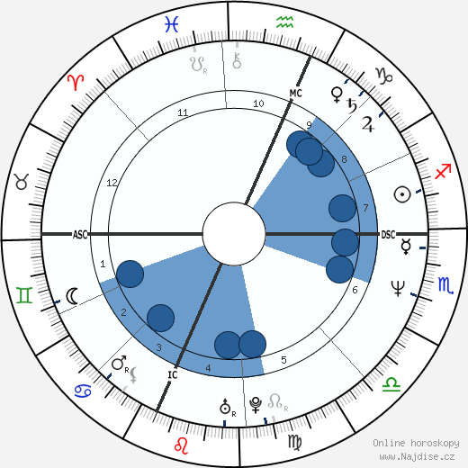Daryl Hannah wikipedie, horoscope, astrology, instagram
