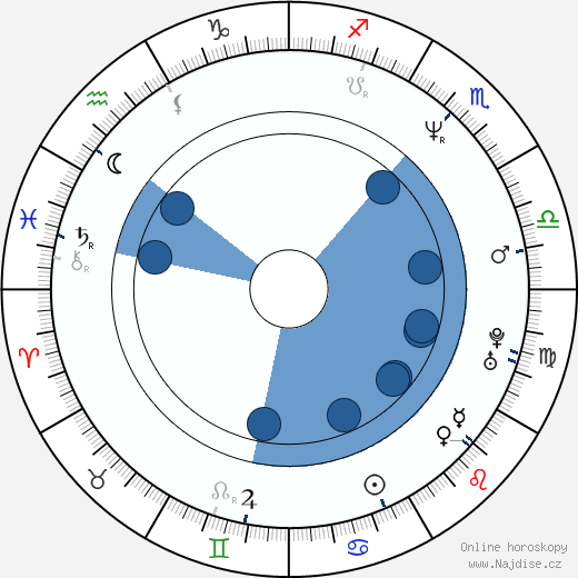 Daryl Mitchell wikipedie, horoscope, astrology, instagram