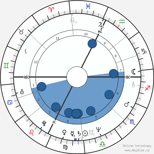 Daryl Sittler wikipedie, horoscope, astrology, instagram