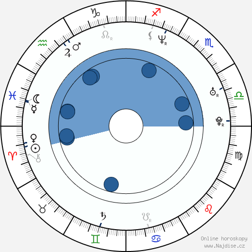 Daryn Tufts wikipedie, horoscope, astrology, instagram