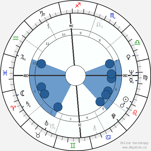 Dash Crofts wikipedie, horoscope, astrology, instagram