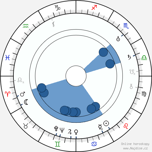 Dashiell Hammett wikipedie, horoscope, astrology, instagram