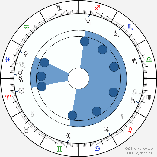Datari Turner wikipedie, horoscope, astrology, instagram