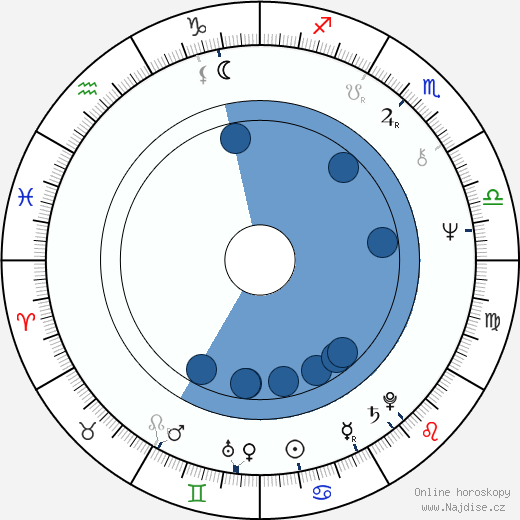 Dave Barry wikipedie, horoscope, astrology, instagram