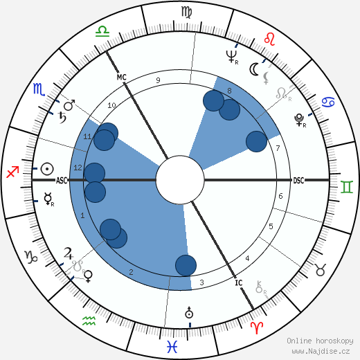 Dave Broadfoot wikipedie, horoscope, astrology, instagram