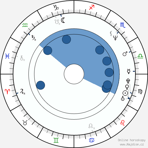 Dave Brockie wikipedie, horoscope, astrology, instagram