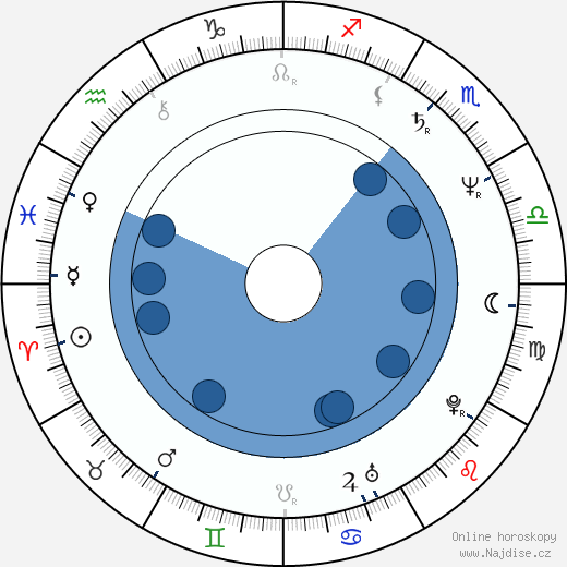 Dave Colon wikipedie, horoscope, astrology, instagram