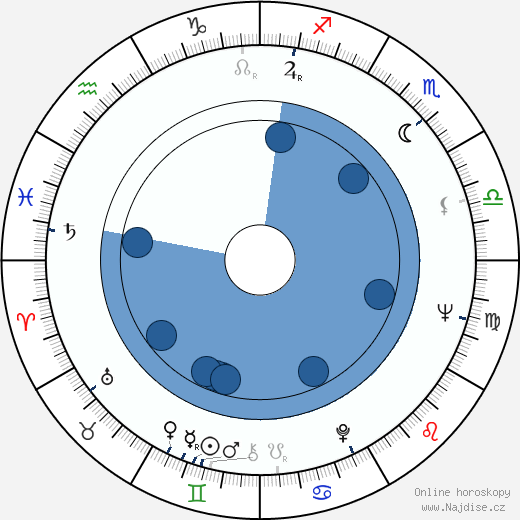 Dave Conner wikipedie, horoscope, astrology, instagram