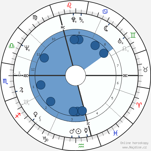 Dave Davies wikipedie, horoscope, astrology, instagram