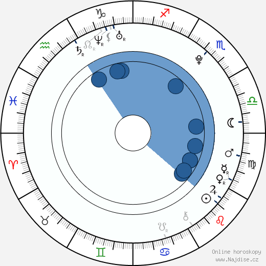 Dave Days wikipedie, horoscope, astrology, instagram