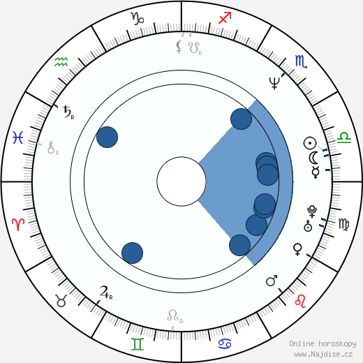 Dave Dederer wikipedie, horoscope, astrology, instagram