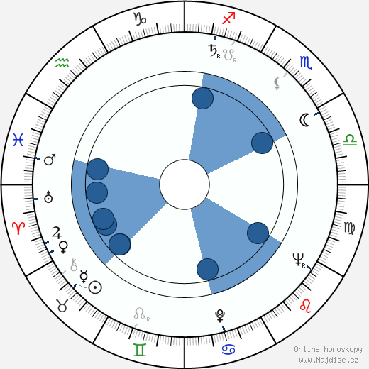 Dave Dudley wikipedie, horoscope, astrology, instagram