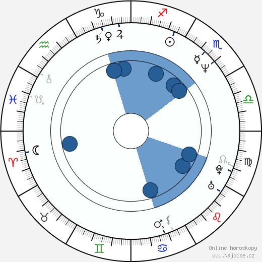 Dave Duerson wikipedie, horoscope, astrology, instagram