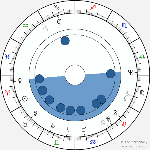 Dave Edmunds wikipedie, horoscope, astrology, instagram