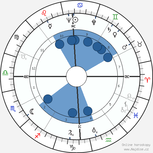 Dave Garroway wikipedie, horoscope, astrology, instagram