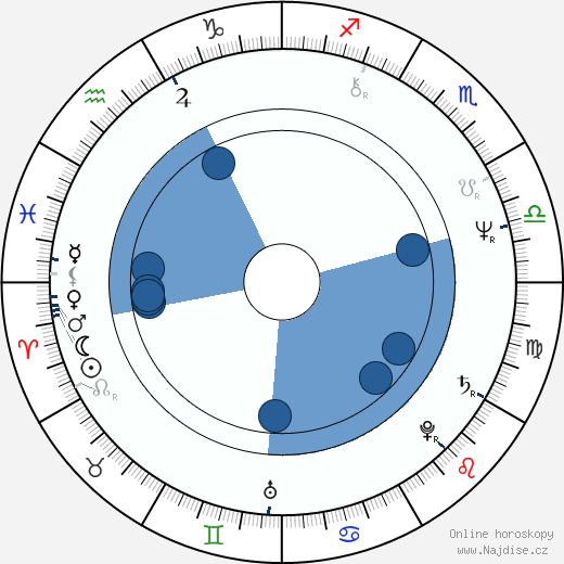 Dave Greenfield wikipedie, horoscope, astrology, instagram