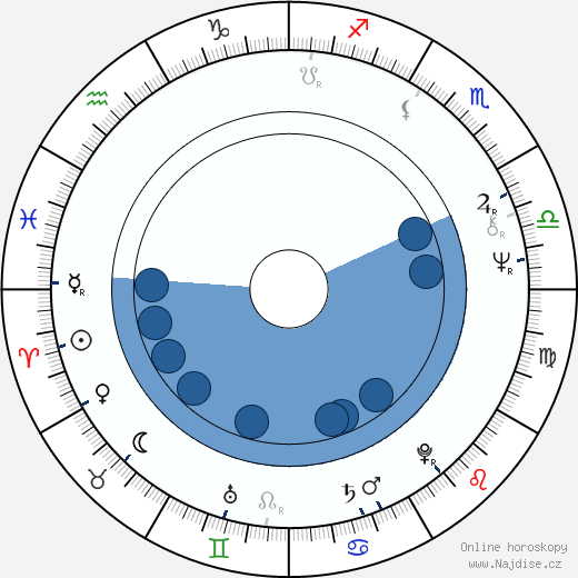 Dave Hill wikipedie, horoscope, astrology, instagram