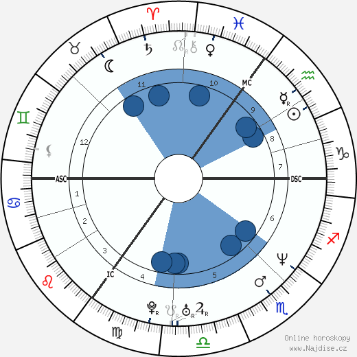 Dave Ingram wikipedie, horoscope, astrology, instagram