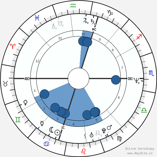 Dave Kellman wikipedie, horoscope, astrology, instagram