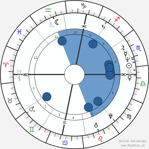 Dave Krieg wikipedie, horoscope, astrology, instagram
