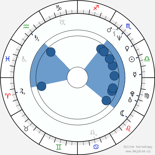 Dave Legeno wikipedie, horoscope, astrology, instagram