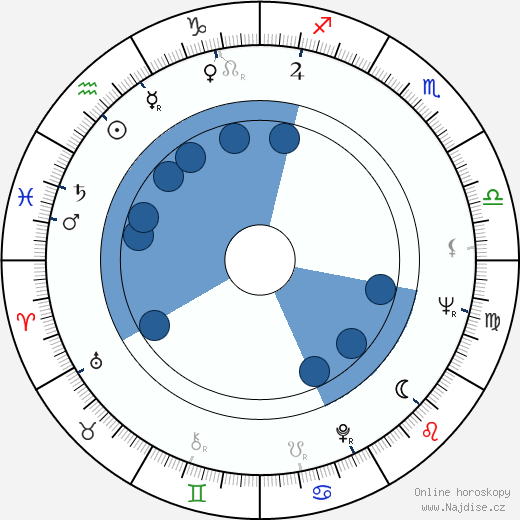Dave Liebkind wikipedie, horoscope, astrology, instagram