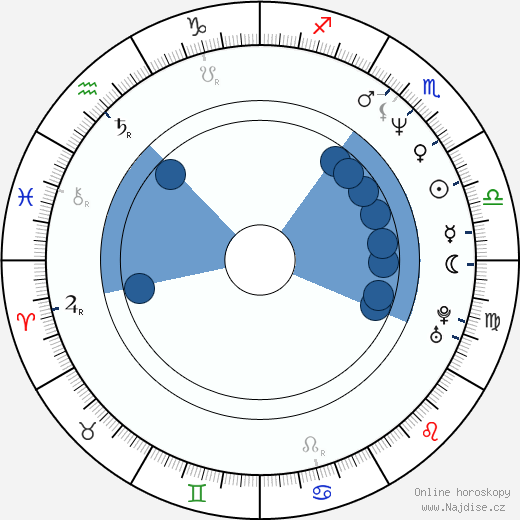 Dave Lounder wikipedie, horoscope, astrology, instagram