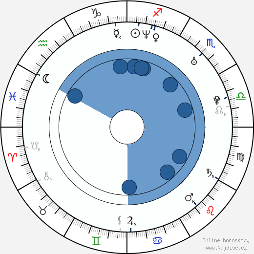 Dave Mackintosh wikipedie, horoscope, astrology, instagram