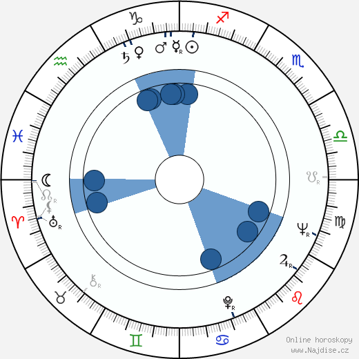 Dave Madden wikipedie, horoscope, astrology, instagram