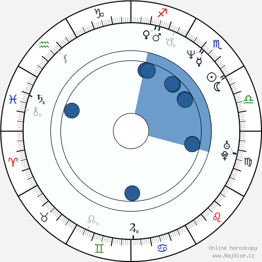 Dave McClain wikipedie, horoscope, astrology, instagram