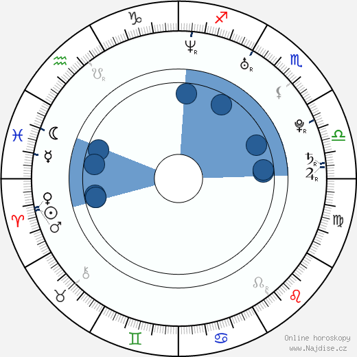 Dave McGrath wikipedie, horoscope, astrology, instagram
