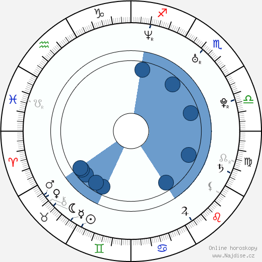 Dave McRae wikipedie, horoscope, astrology, instagram
