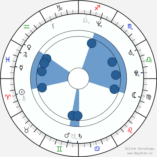 Dave Mirra wikipedie, horoscope, astrology, instagram