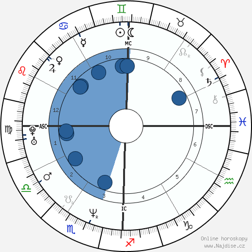 Dave Navarro wikipedie, horoscope, astrology, instagram