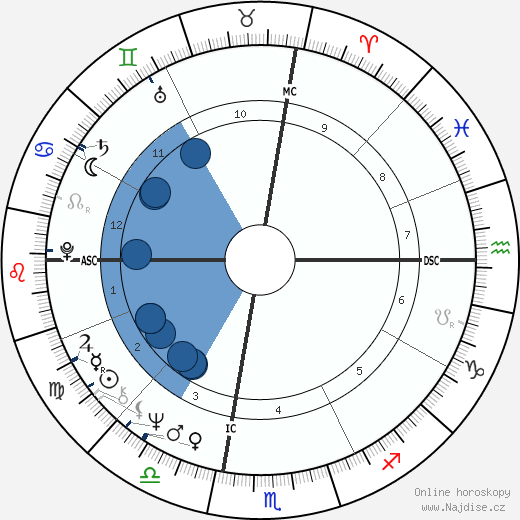 Dave Roberts wikipedie, horoscope, astrology, instagram
