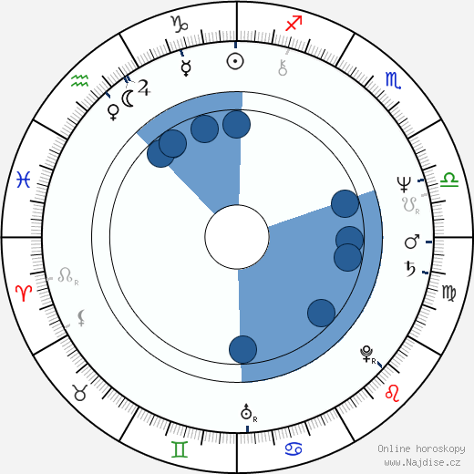 Dave Robisch wikipedie, horoscope, astrology, instagram
