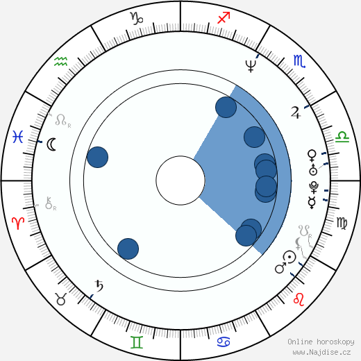 Dave Rodriguez wikipedie, horoscope, astrology, instagram